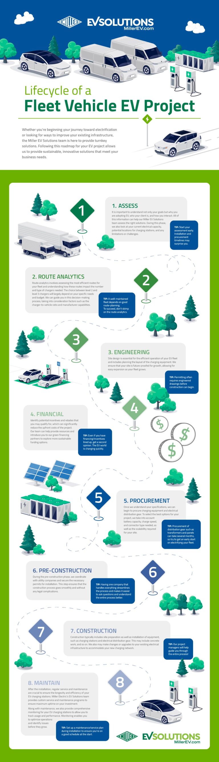 miller-ev-lifecycle-768x2669.jpg